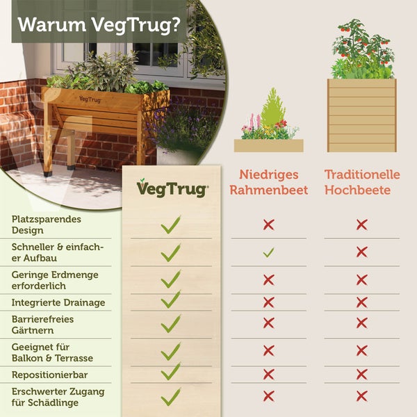 VegTrug Logo. Vergleich von VegTrug Hochbeeten mit niedrigen Rahmenbeeten und traditionellen Hochbeeten anhand von acht Merkmalen.