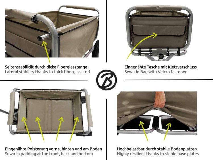 Detailansichten eines Bollerwagens, die die Seitenstabilität, eine eingenähte Tasche mit Klettverschluss, Polsterung und stabile Bodenplatten zeigen