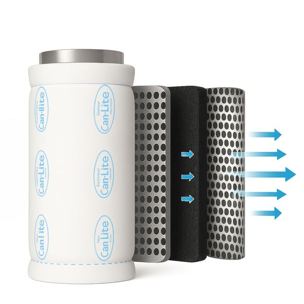 Can-Lite Geruchsfilter mit Filterschichten und Luftstrompfeilen