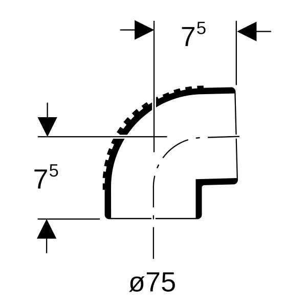 Maßzeichnung eines 90-Grad-Rohrbogens mit einem Durchmesser von 75 Millimetern und einem Außenradius von 7,5 Zentimetern.
