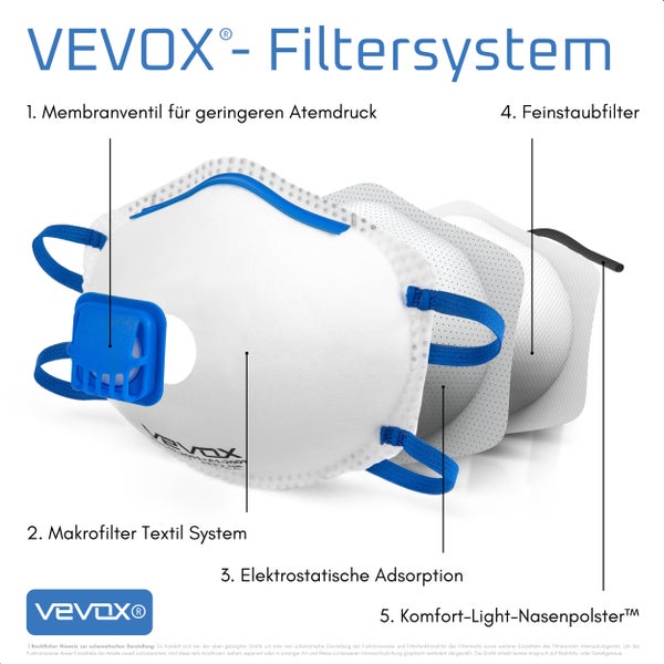 VEVOX® FFP1 Maske mit Ventil – im 5er Set – Staubmaske – Atemschutzmaske – Staubschutzmaske – Feinstaubmaske – Atemschutz z.B. gegen Feinstaub, Schleifstaub oder Baustaub