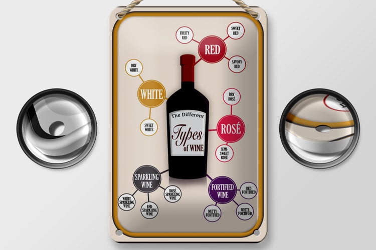 Blechschild Wein 12x18cm Types of Wine red white rose