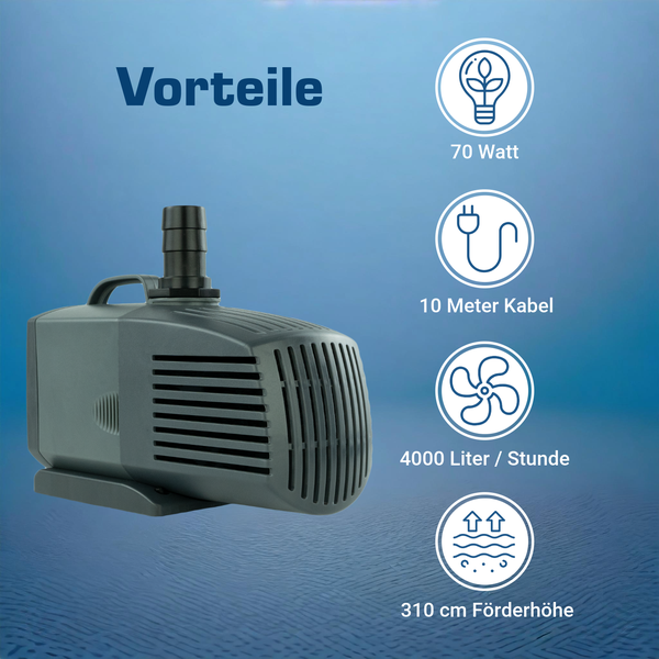 Teichpumpe mit 70 Watt Leistung, 10 Meter Kabellänge, 4000 Liter pro Stunde Fördermenge und 310 Zentimeter Förderhöhe.