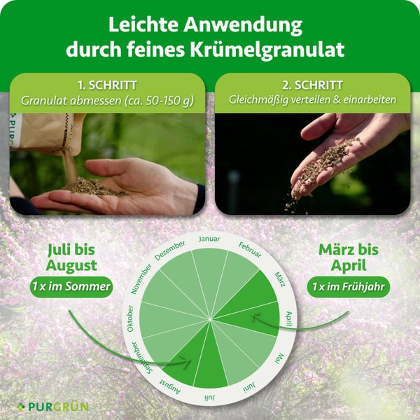 Anwendungshinweise für Düngergranulat in zwei Schritten und saisonaler Kalender für die Ausbringung von März bis April sowie Juli bis August.