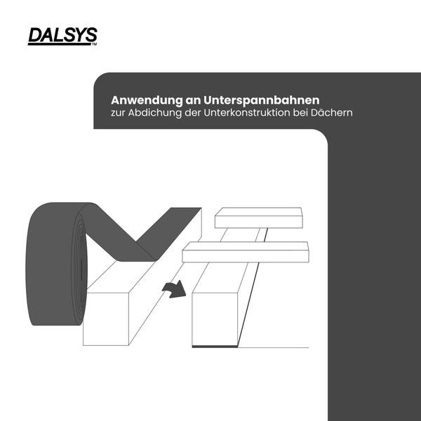 Anwendung von Dalsys Dichtungsband zur Abdichtung der Dach-Unterkonstruktion an Unterspannbahnen. Dalsys Logo.