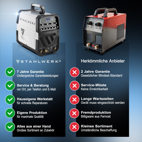 Vergleich von STAHLWERK Schweißgeräten mit erweiterten Garantieleistungen und Service gegenüber herkömmlichen Anbietern mit kürzeren Garantiezeiten und eingeschränktem Service