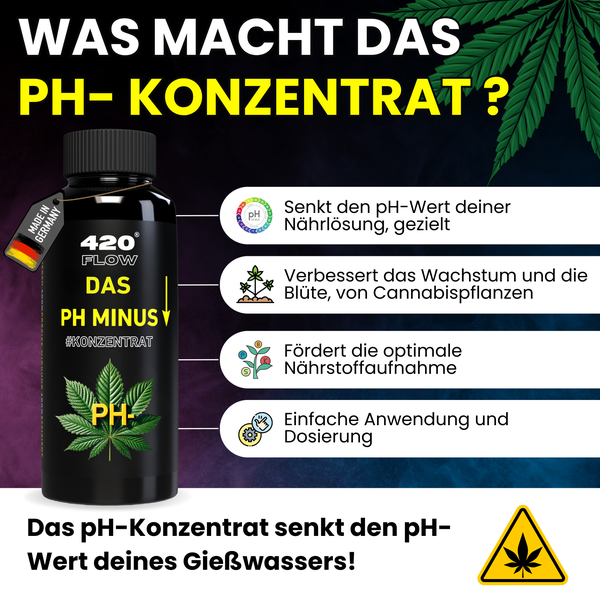 Flasche mit pH Minus Konzentrat von 420 Flow zur Senkung des pH Wertes in der Nährlösung für Cannabispflanzen mit Anwendungsinformationen.