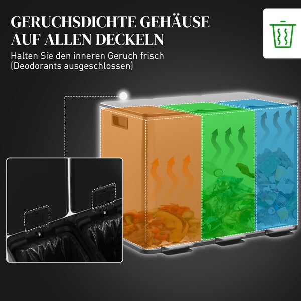 Geruchsdichte Gehäuse auf allen Deckeln für frischen Geruch