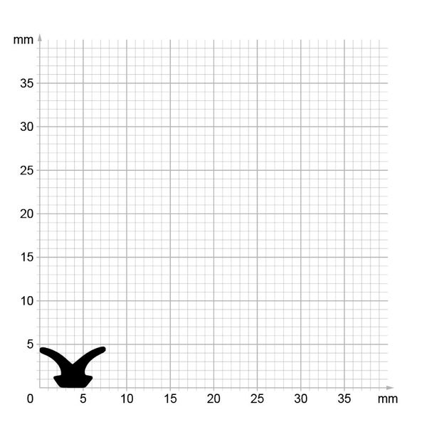 Querschnittsprofil einer Dichtung auf einem Millimeterpapier zur Veranschaulichung der Maße.