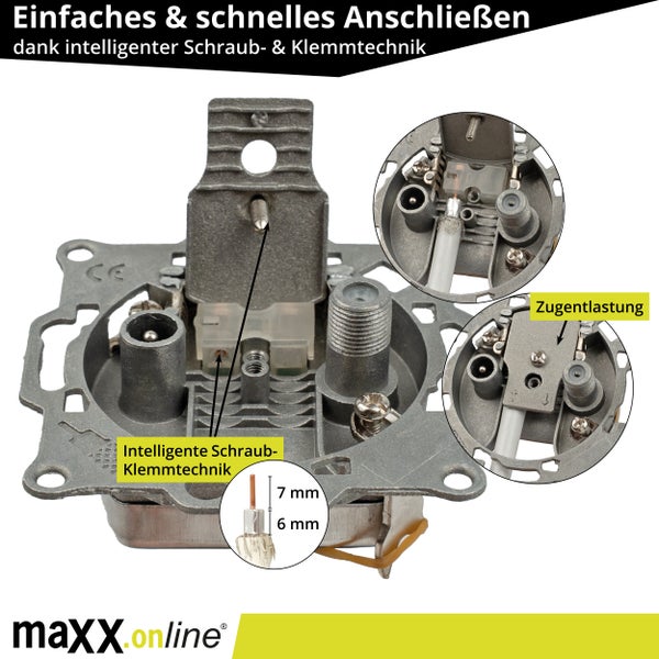 Darstellung von TV Ausgängen mit Kabelmodem, Receiver, Sat Kabel TV Verteiler und TV.