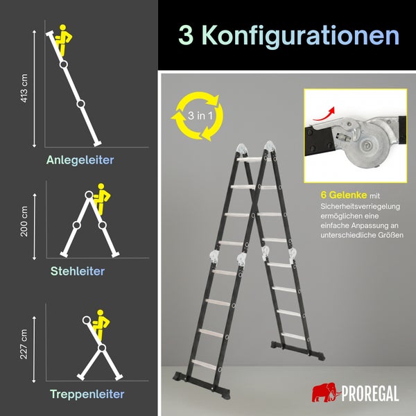 Mehrzweckleiter Proregal mit drei Konfigurationen als Anlegeleiter, Stehleiter und Treppenleiter, inklusive sechs Sicherheitsgelenken.