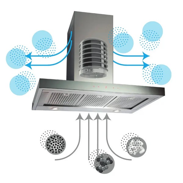 Dunstabzugshaube mit schematischer Darstellung der Luftreinigung
