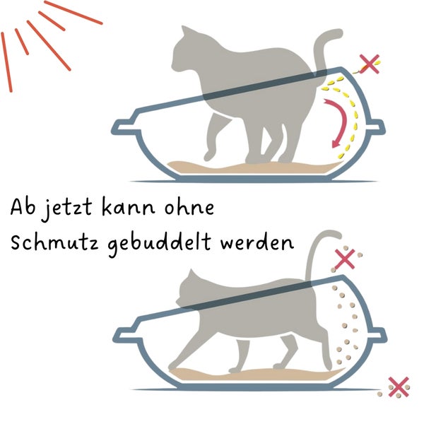 GarPet Katzenklo Ecke Eck Katzentoilette mit Rand ohne Deckel offen grau Katzen WC Ecktoilette