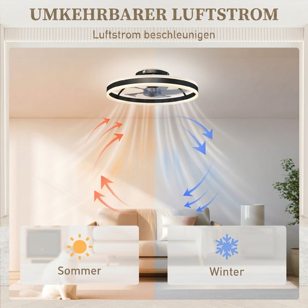 Deckenventilator mit LED Lichtring und umkehrbarem Luftstrom für Sommer und Winter in einem hellen Wohnzimmer.