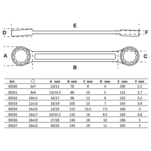 Doppelringschlüssel Satz im Karton