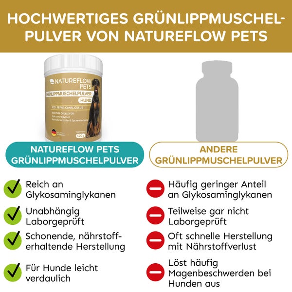 Grünlippmuschel Hund TESTSIEGER - 500g natürliches Grünlippmuschelpulver für Hunde - Unterstützung der Gelenkfunktion - Grünlippmuschel für Hunde mit Hoher Akzeptanz - Grünlippmuschelpulver Hund