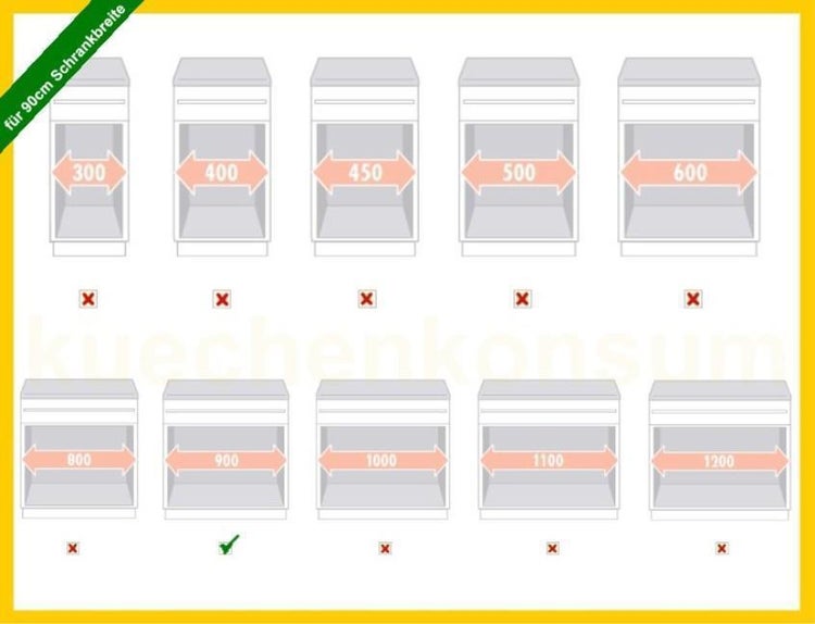 Infografik zur Eignung für 90 Zentimeter Schrankbreite. 900 Millimeter ist als kompatibel markiert, andere Breiten als ungeeignet.