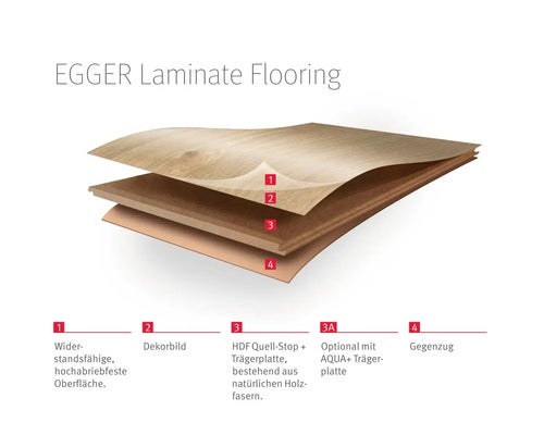 Laminat 8.0 Nord Eiche sand 1292x193x8mm