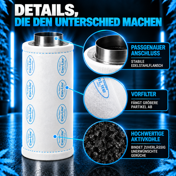 Can-Lite Aktivkohlefilter mit Edelstahlflansch, Vorfilter und Aktivkohlegranulat zur Geruchsfilterung in Belüftungssystemen.