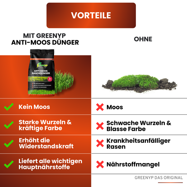 Greenyp Anti Moos Rasendünger I 2in1 Rasen- & Eisendünger 20kg für 400m² | Für Rasenflächen mit Moos | Rasendünger + Eisensulfat I Frühjahr bis Herbst
