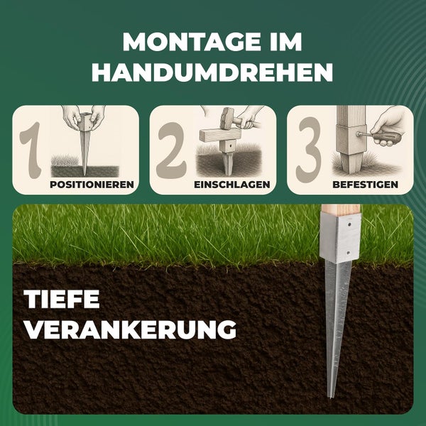 Dreistufige Montageanleitung für Bodenhülsen: Positionieren, Einschlagen und Befestigen. Darstellung der tiefen Verankerung im Erdreich.