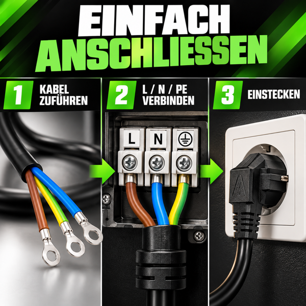 Infografik zur dreistufigen elektrischen Montage: Kabel vorbereiten, Adern in Klemmen anschließen und Stecker in Steckdose einstecken.