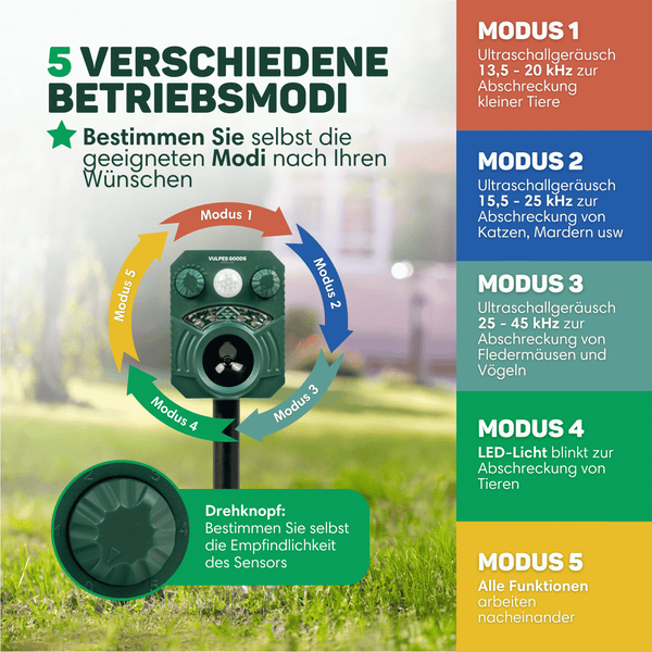 Vulpes Goods Katzenschreck - Ultraschall Tierenvertreiber - Katzenabwehr -Katzenvertreiber - Wasserdicht - 110° - Solar