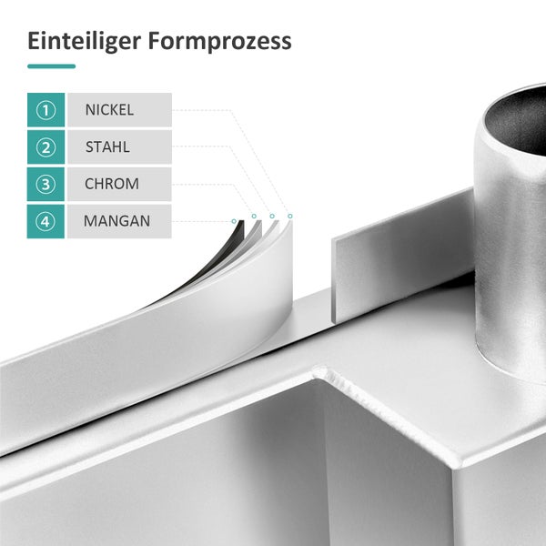 Infografik zeigt die Materialschichten Nickel, Stahl, Chrom und Mangan bei der Herstellung einer Küchenspüle im einteiligen Formprozess.