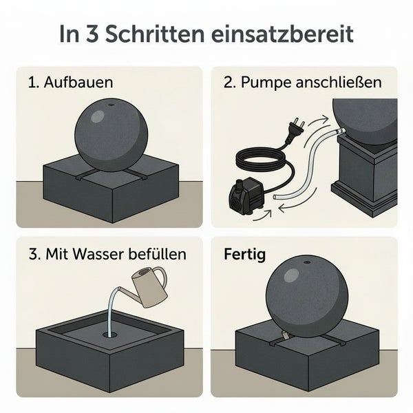 Illustrierte Anleitung zur Montage eines Gartenbrunnens in drei Schritten: Aufbau, Pumpenanschluss und Befüllung mit Wasser.