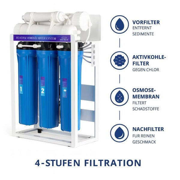 4-Stufen-Umkehrosmose-Anlage zur Wasserfiltration mit Vorfilter, Aktivkohlefilter, Osmosemembran und Nachfilter für sauberes Trinkwasser