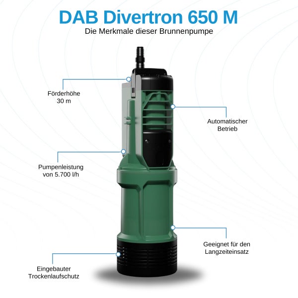 DAB Divertron 650 M Brunnenpumpe mit Förderhöhe 30 Meter, 5700 Liter pro Stunde Leistung, Trockenlaufschutz und Automatikbetrieb.