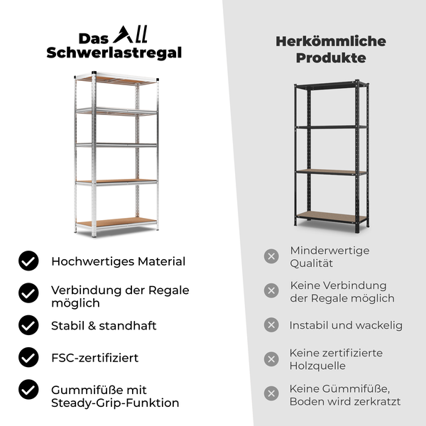 ALL Premium Schwerlastregal 180x90x40cm Silber – Bis 1250 kg belastbar, höhenverstellbar, Stecksystem, ideal für Lager, Garage & Keller