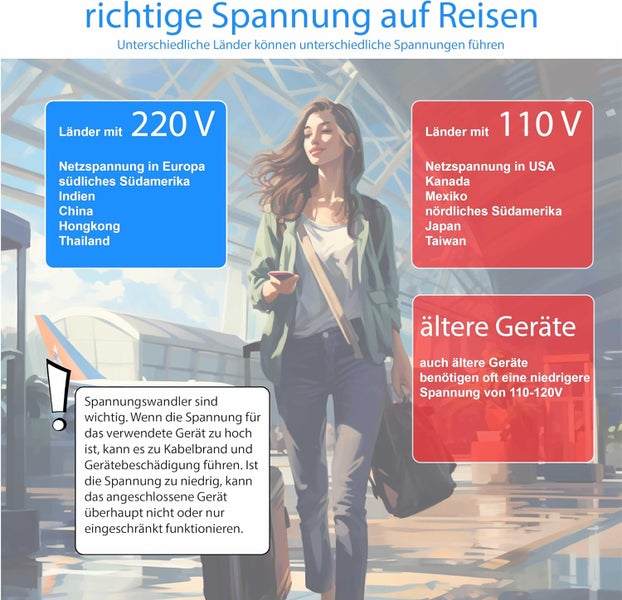 Infografik zur Netzspannung auf Reisen. Erläuterung der Unterschiede zwischen 220 Volt und 110 Volt sowie die Bedeutung von Spannungswandlern.