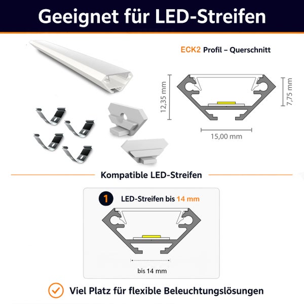 Technische Zeichnung und Produktansicht des ECK2 LED Profils inklusive Montagezubehör und Maßangaben für LED Streifen bis zu 14 Millimeter Breite.