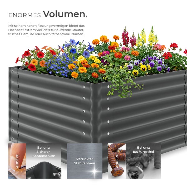 Anthrazitfarbenes Hochbeet aus Wellblech mit Blumen, sicherem Kantenschutz, verzinktem Stahlrahmen und rostfreien Schrauben.