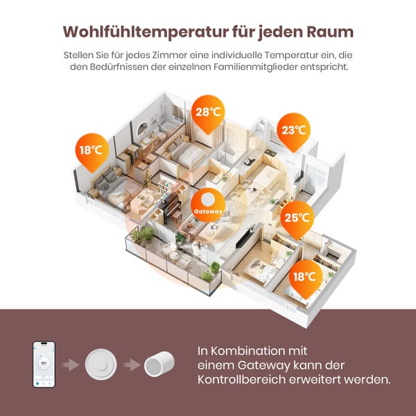 EMKE Intelligenter Heizkörper-Thermostat mit Smart Gateway – Weiß, ABS-Gehäuse, Fernsteuerung, Fenster-Offenerkennung & Kindersicherung