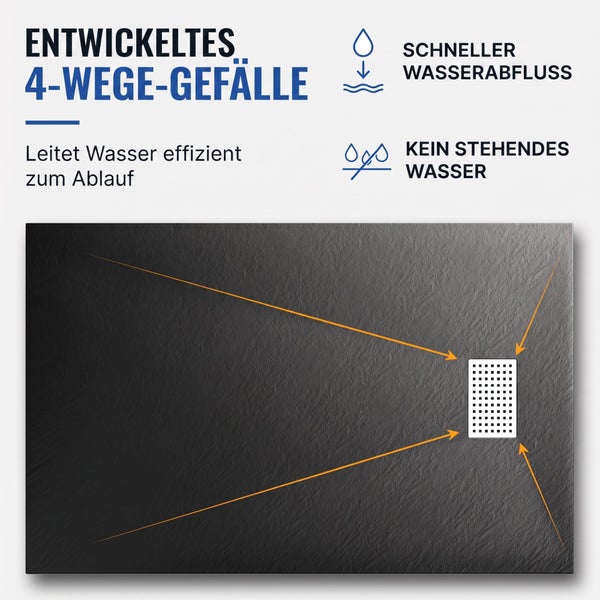 Grafik zur Duschwanne mit vier Wege Gefälle und integriertem Ablauf zur effizienten Wasserableitung ohne stehendes Wasser.