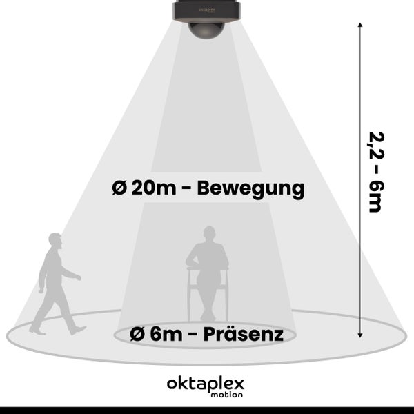 Oktaplex 360° Bewegungsmelder anthrazit IP65 für Außen und Innen Präsenzmelder 230V