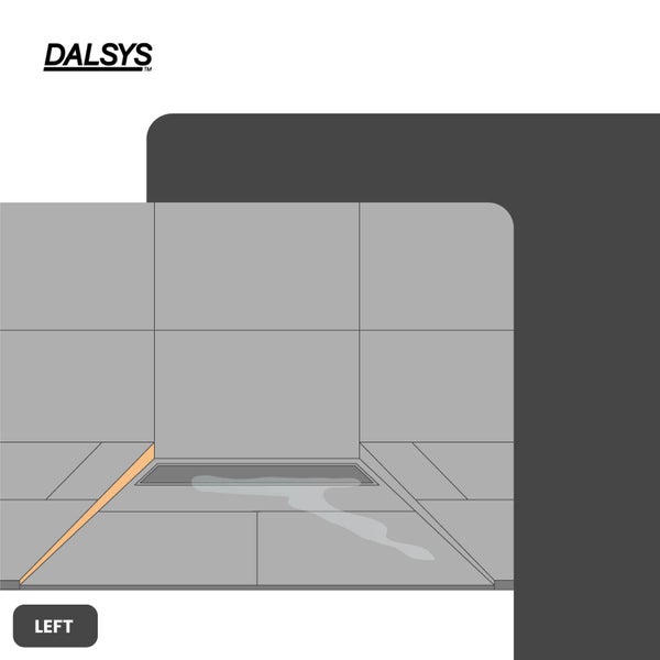 Dalsys Gefälleprofil für bodenebene Duschen, linke Seite, Einbauskizze im gefliesten Duschbereich, Dalsys Logo.