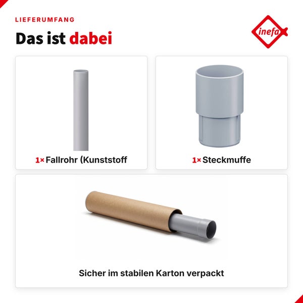 Lieferumfang Inefa Fallrohr aus Kunststoff inklusive einer Steckmuffe sicher verpackt in einem stabilen Karton.