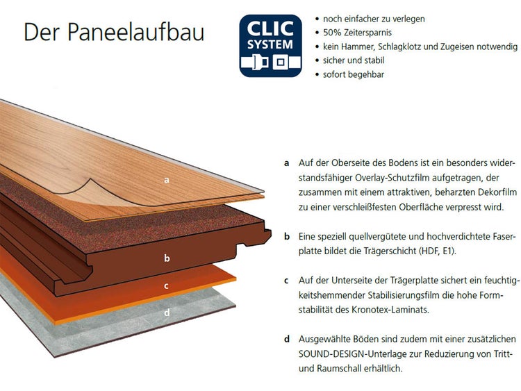 Grafik zum Paneelaufbau von Laminat mit Clic System: Deckschicht, hochdichte Faserplatte, Stabilisierungsfilm und Schalldämmung.