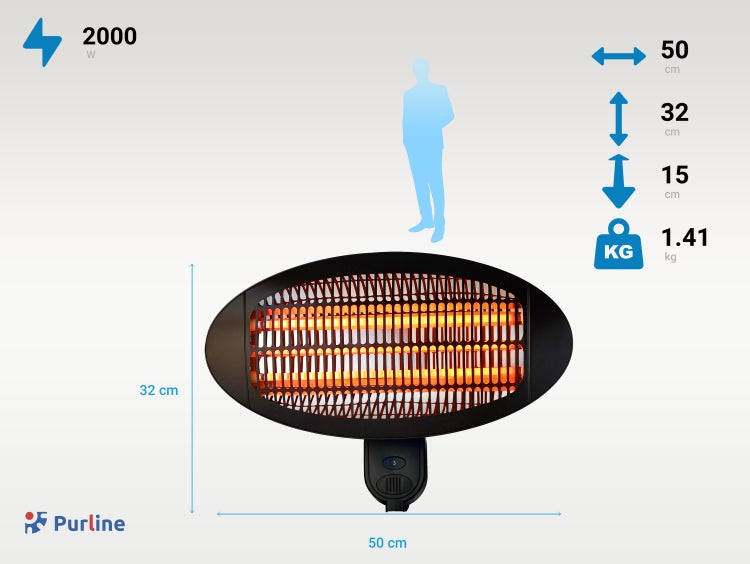 Verpackung des Purline Heaty EX2000 Wandheizgeräts für den Außenbereich
