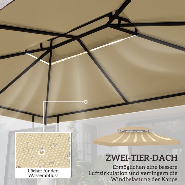 Detailansicht eines Pavillondachs mit zweistufigem Aufbau zur Belüftung und integrierten Wasserablauflöchern im Textil.