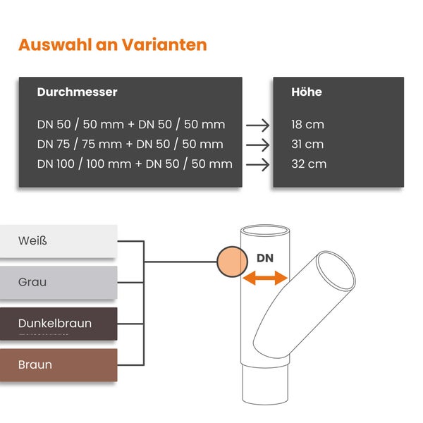 Infografik zur Auswahl von Varianten eines Abzweigrohres mit Angaben zu Durchmessern in Millimeter, Höhen in Zentimeter und verfügbaren Farben.
