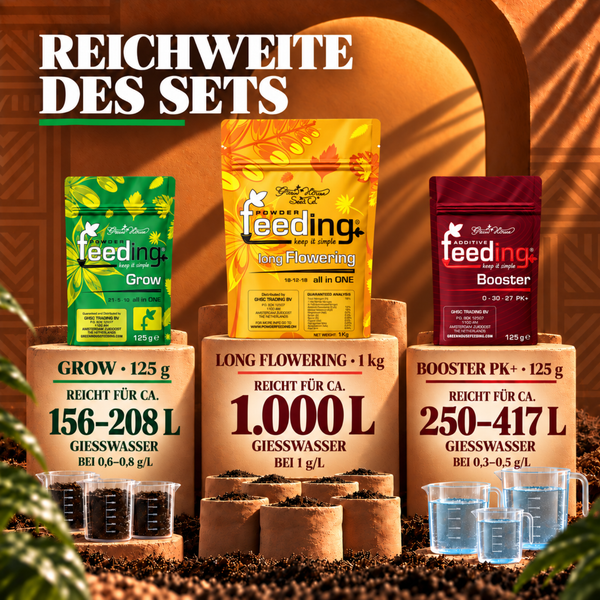 Drei Packungen Pflanzendünger von Green House Feeding mit Angaben zur Ergiebigkeit in Litern Gießwasser auf Podesten dargestellt.