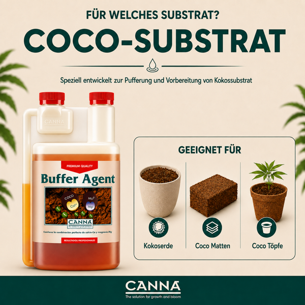 Canna Buffer Agent zur Pufferung von Kokossubstrat, geeignet für Kokoserde, Kokosmatten und Kokostöpfe.