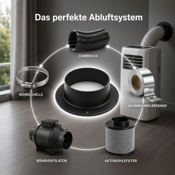 Komponenten eines Abluftsystems: Rohrventilator, Aktivkohlefilter, Schlauch, Rohrschelle, Aluminiumklebeband und Wandflansch bei einem Klimagerät.