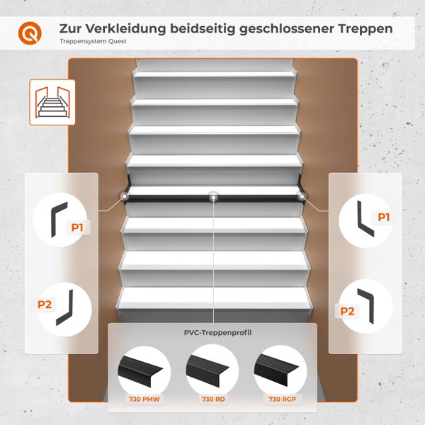 Quest Logo. Treppensystem zur Verkleidung beidseitig geschlossener Treppen mit Treppenprofilen aus Polyvinylchlorid und Seitenabschlüssen.