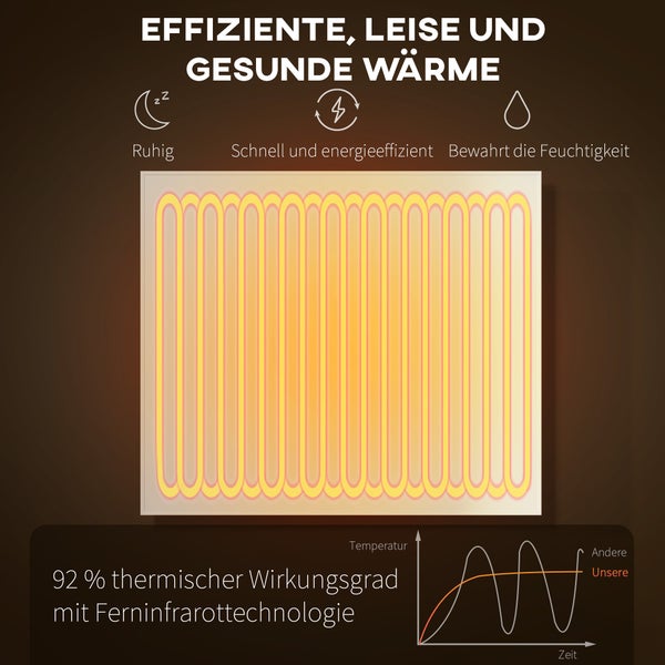 Präzise Temperaturregelung mit speziellem Wärmesensor