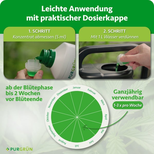 Anleitung zur Anwendung von Purgrün Dünger mit Dosierkappe und ganzjährigem Anwendungszeitraum für Pflanzen ab der Blütephase.